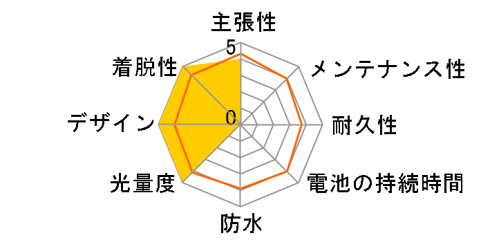 NSKL151-B [�u���b�N]�̃��[�U�[���r���[