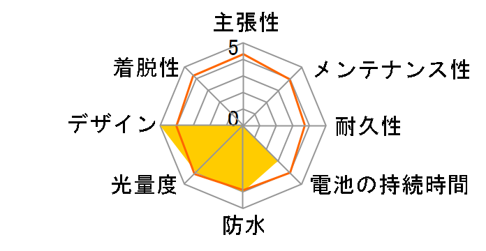 NSKL153-S [�V���o�[]�̃��[�U�[���r���[