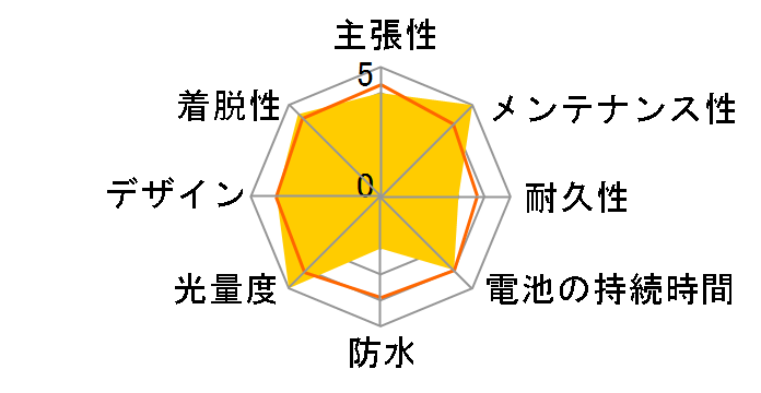 NSKL154-B [�u���b�N]�̃��[�U�[���r���[