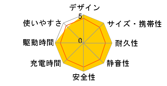 MPC-CAC20000�̃��[�U�[���r���[