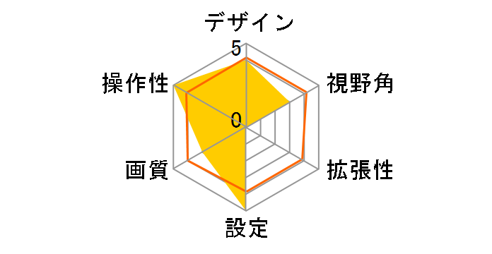 BIC263 [�u���b�N]�̃��[�U�[���r���[