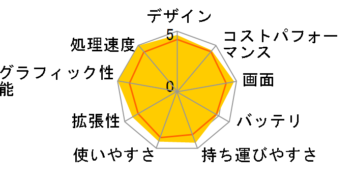 GALLERIA UL7C-R37 Core i7 11800H/RTX 3070/15.6�C���` �t��HD 240Hz/16GB������/NVMe SSD 1TB K/10484-10a�̃��[�U�[���r���[