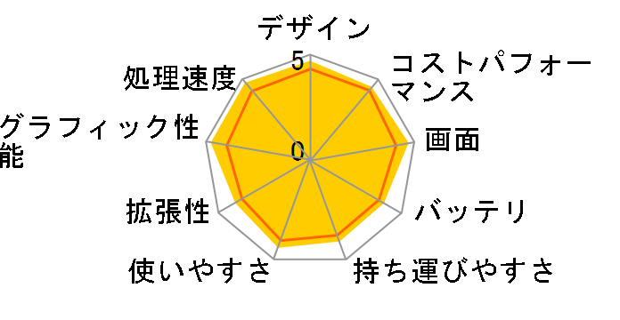 GALLERIA UL7C-R36 Core i7 11800H/RTX 3060/15.6�C���` �t��HD 240Hz/16GB������/NVMe SSD 500GB K/10485-10a�̃��[�U�[���r���[