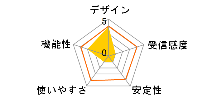 WAX218-100EUS�̃��[�U�[���r���[