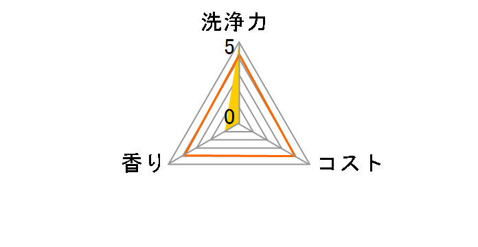 �L�b�`���A�n�C�^�[ �{�� 1000ml + �t�� 1000ml�~2�̃��[�U�[���r���[