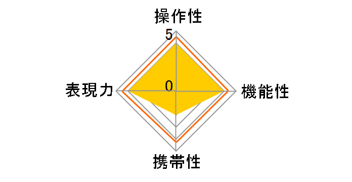 7Artisans 50mm F1.05 50105EB [�\�j�[E�p]�̃��[�U�[���r���[