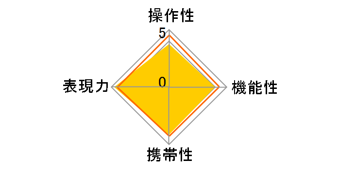 7Artisans 35mm F0.95 35095XB [�t�W�t�C�����p]�̃��[�U�[���r���[