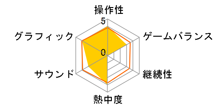 �O�����h�E�Z�t�g�E�I�[�g�F�g�����W�[�F����� [PS4]�̃��[�U�[���r���[