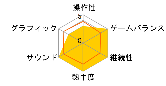 �f�X�X�}�C���Y I�EII [�ʏ��] [PS4]�̃��[�U�[���r���[