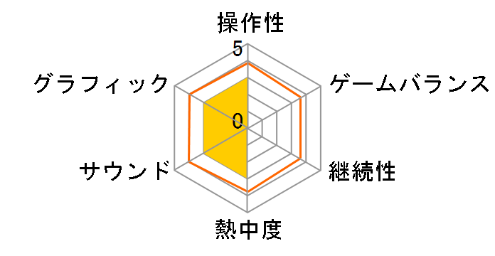 �O�����h�E�Z�t�g�E�I�[�g�F�g�����W�[�F����� [Nintendo Switch]�̃��[�U�[���r���[