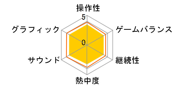 �S���ɂ��ۂ�I�H������ �O��S���� [Nintendo Switch]�̃��[�U�[���r���[