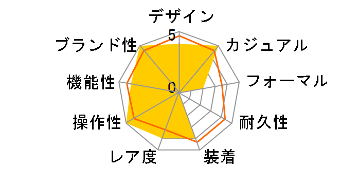 UX.SDR.GSG9(EZM2B) [�u���b�N���o�[�x���g]�̃��[�U�[���r���[