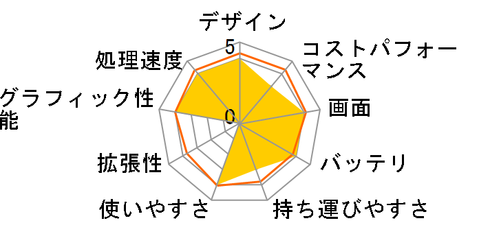 Chromebook Flip CX3(CX3400) CX3400FMA-E10014�̃��[�U�[���r���[