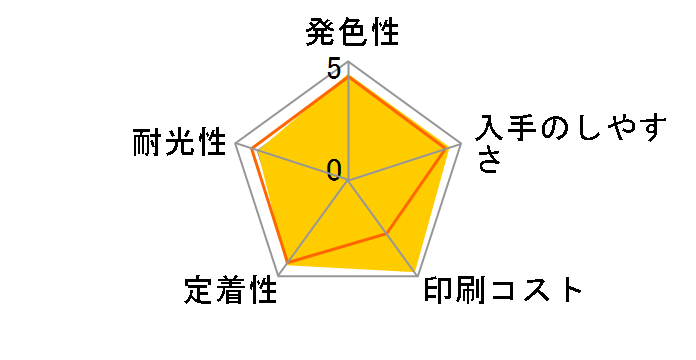 XKI-N21+N20/5MP [�}���`�p�b�N]�̃��[�U�[���r���[