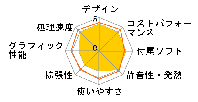 FMV ESPRIMO FH�V���[�Y WFB/F3 KC_WFBF3_A031 Ryzen 7�E8GB�������ESSD 256GB+HDD 1TB�EBlu-ray�EOffice���ڃ��f�� [�u���b�N]�̃��[�U�[���r���[