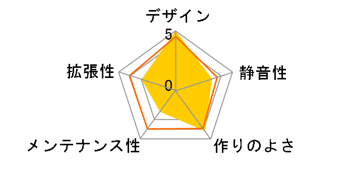 SST-SG16W [�z���C�g]�̃��[�U�[���r���[