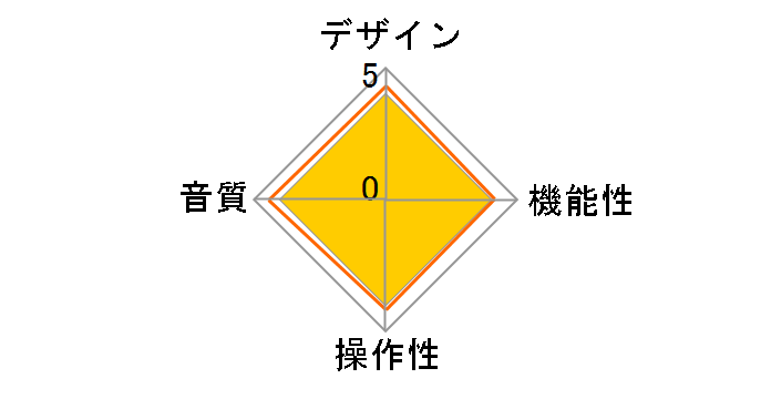 Cayin RU6�̃��[�U�[���r���[