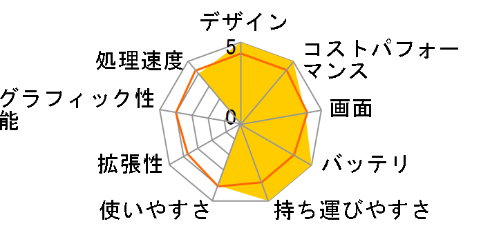 ExpertBook B9 B9450FA B9450FA-BM1083T�̃��[�U�[���r���[