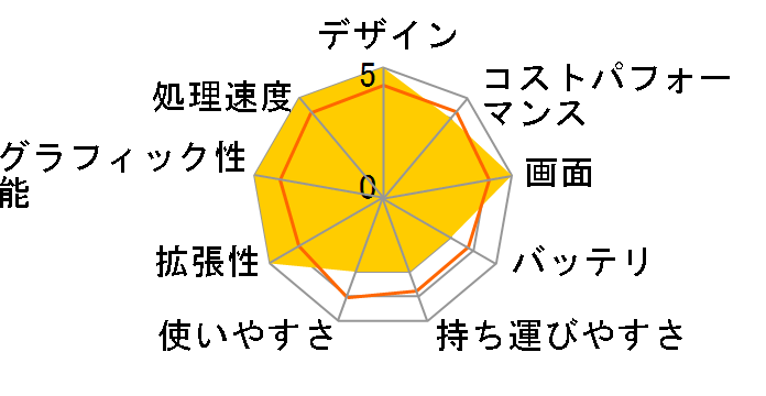 ExpertBook B5 B5302FEA B5302FEA-LF0693WS�̃��[�U�[���r���[