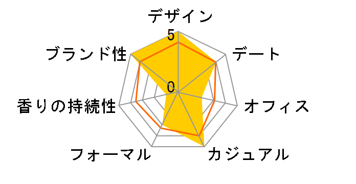 �T�����C �V�g���X EDT 50ml�̃��[�U�[���r���[