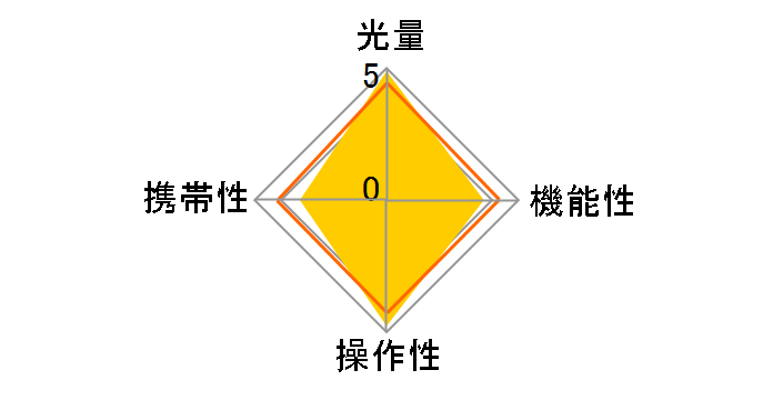 HVL-F60RM2�̃��[�U�[���r���[