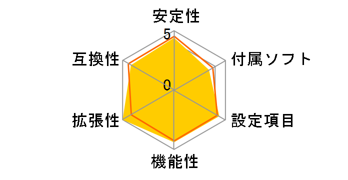 PRIME Z690-P D4�̃��[�U�[���r���[