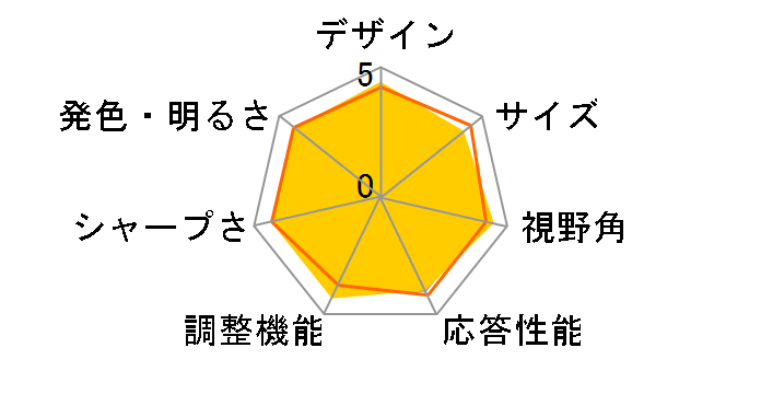 EW2880U [28�C���` �u���b�N]�̃��[�U�[���r���[