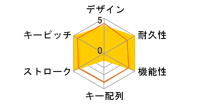 Barocco MD770-PJPPDBBT1 �É��Ԏ� [�u���b�N]�̃��[�U�[���r���[