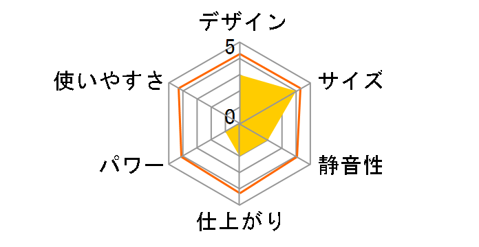 �t�B�����[ MEH-136�̃��[�U�[���r���[