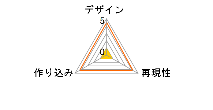 �������x���W���[�Y ���얜���Y �����i�t�B�M���A�̃��[�U�[���r���[