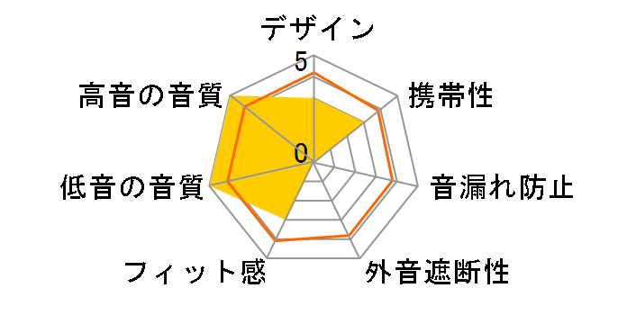 RS2x�̃��[�U�[���r���[