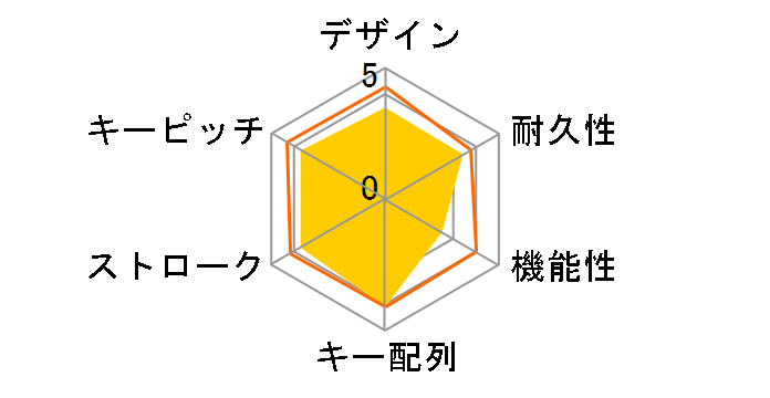 BSKBB105BK [�u���b�N]�̃��[�U�[���r���[