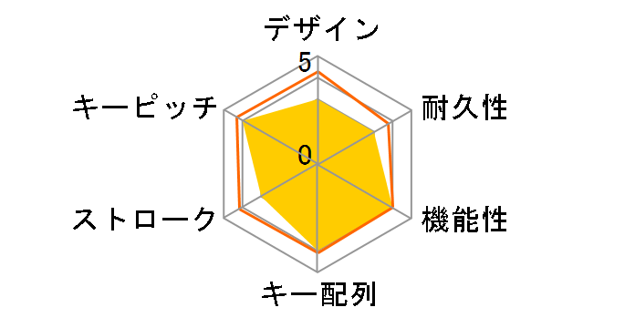 BSKBB115BK [�u���b�N]�̃��[�U�[���r���[