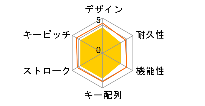 BSKBB108BK [�u���b�N]�̃��[�U�[���r���[