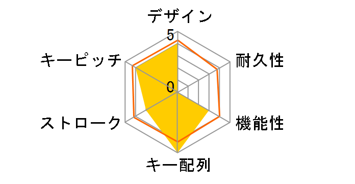 BSKBB118BK [�u���b�N]�̃��[�U�[���r���[