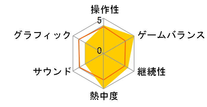 �r��炢�̖`�����V [PS4]�̃��[�U�[���r���[