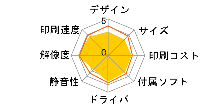 Satera MF654Cdw�̃��[�U�[���r���[