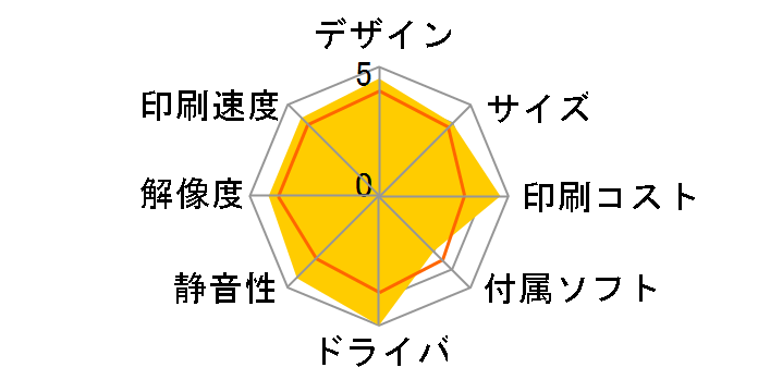 Satera MF457dw�̃��[�U�[���r���[