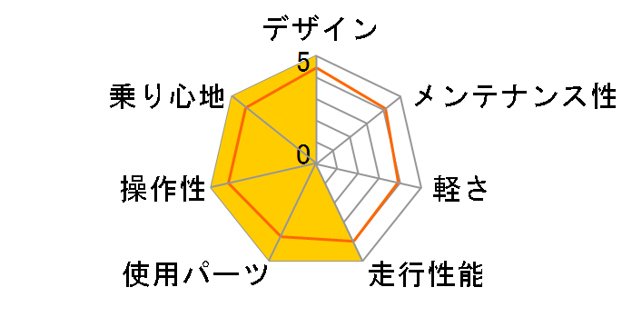 Caledonia Ultegra 2022�N���f�� [Gloss Black]�̃��[�U�[���r���[