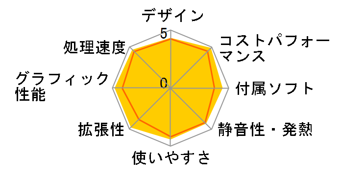 LEVEL-R9X6-LCR56X-SAX Ryzen 5 5600X/16GB������/1TB SSD/RTX 3060Ti/700W�̃��[�U�[���r���[