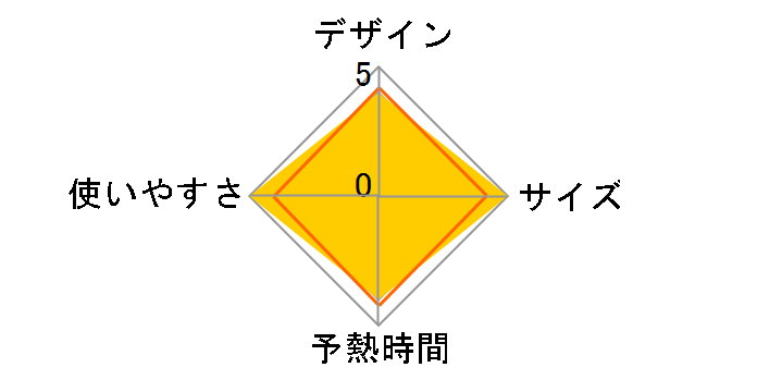 CSI-311�̃��[�U�[���r���[