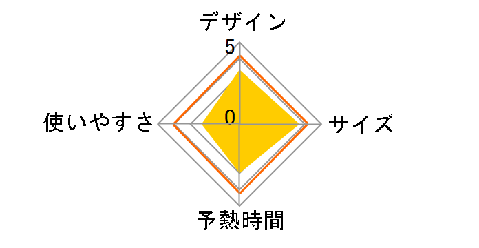 CSI-315�̃��[�U�[���r���[