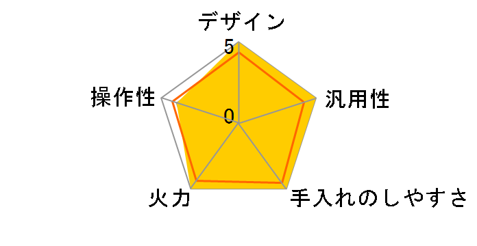 HT-40C�̃��[�U�[���r���[