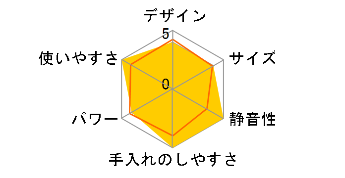 VCR-30-R [���b�h]�̃��[�U�[���r���[