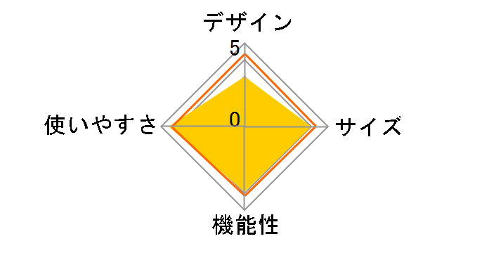 �^�t�X�N���[��2���[���n�E�X/MDX+ 2000036437�̃��[�U�[���r���[