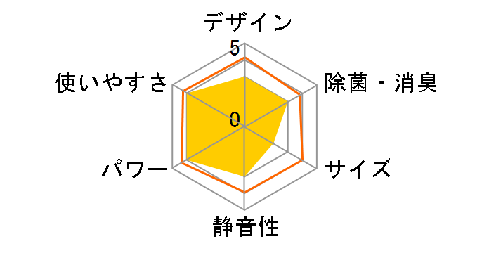 AN40ZAP�̃��[�U�[���r���[