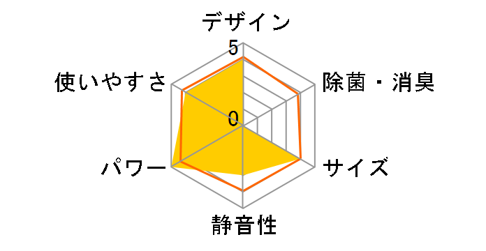 AN71ZAP�̃��[�U�[���r���[