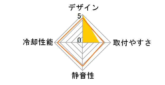 NH-L9i-17xx chromax.black�̃��[�U�[���r���[