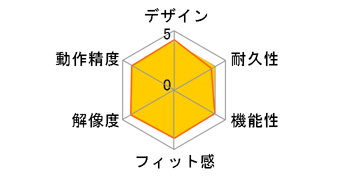 M221 SILENT Wireless Mouse M221CG [�_�[�N�O���[]�̃��[�U�[���r���[