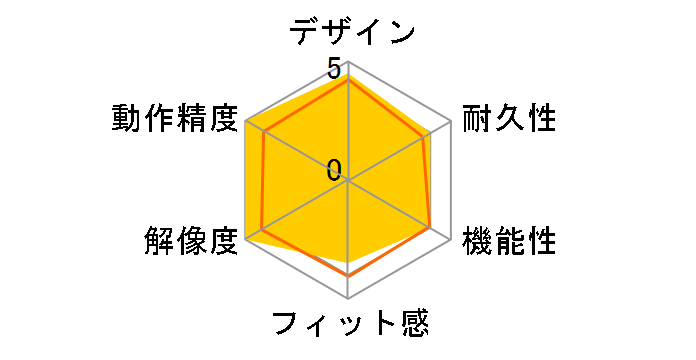 BSMBB538GBK [�u���b�N]�̃��[�U�[���r���[